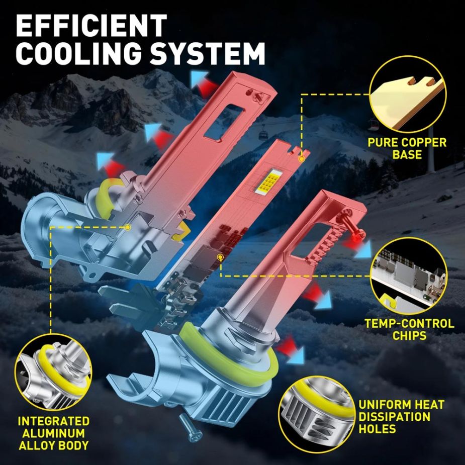 Ці потужні LED-лампи мають стандартний розмір для легкої установки, оснащені надійною обманкою та працюють без помилок, забезпечуючи яскраве світло, що не сліпить зустрічних водіїв Підходять для більшості моделей: Audi, BMW, Mercedes-Benz, Volkswagen, Skoda, Ford, Hyundai, KIA, Toyota, Honda, Mazda, Renault, Nissan, Opel, Peugeot, Citroen, Mitsubishi, Subaru, Lexus, Suzuki, Fiat, Volvo, Jeep, Porsche, Land Rover, Infiniti, Mini, Alfa Romeo, Tesla, Chery, Geely, Great Wall, BYD, Chevrolet, Daewoo, ZAZ, Datsun, Saab